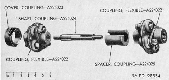 Figure 126. Parts of coupling assembly.