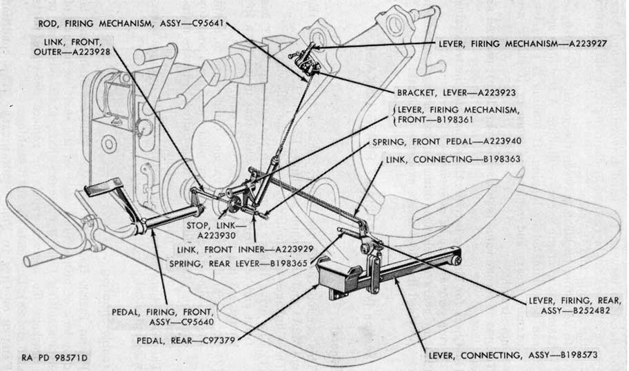 Figure 128. Phantom view of firing linkage of carriage M2A1.