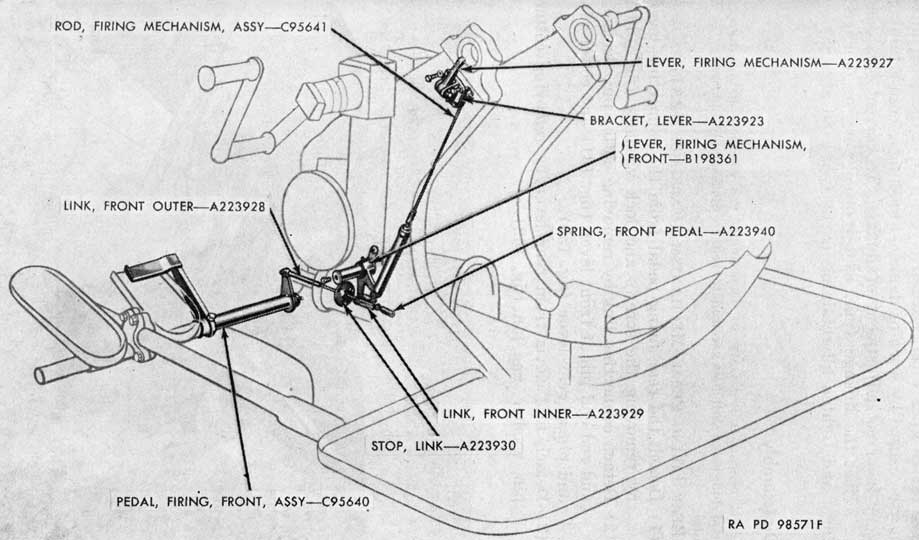 Figure 129. Phantom view of firing linkage of mount M3.