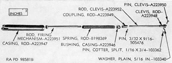 Figure 136. Parts of firing mechanism rod assembly.