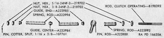 Figure 141. Parts removed from clutch operating rod.