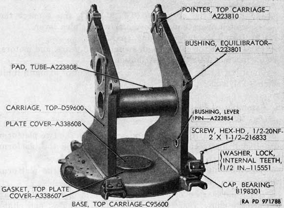 Figure 145. Top carriage of mount M3.