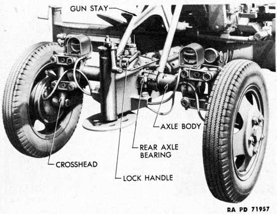 Figure 61 - Rear Axle - Traveling Position
