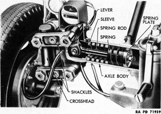 Figure 63 - Spring Suspension - Cutaway View