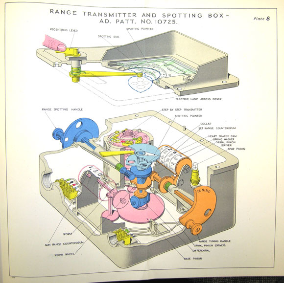 RANGE TRANSMITTER AND SPOTTING BOX - AD. PATT. NO. 10725. Plate 8