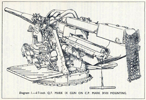 Diagram 1.-4.7-inch Q.R. Mark IX GUN ON C.P. MARK XVIII MOUNTING.