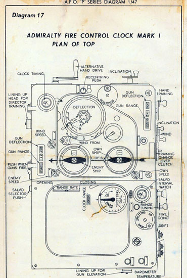Diagram 17 - Admiralty Fire Control Clock Mark I Plan of Top