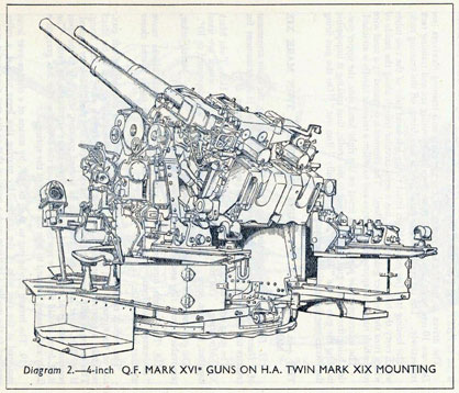 Diagram 2.-4-inch Q.R. MARK XVI* GUNS ON H.A. TWIN MARK XIX MOUNTING