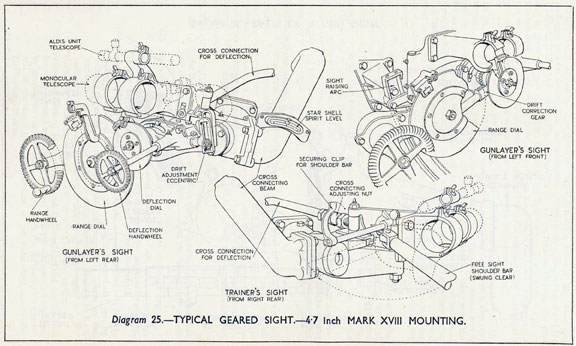 Diagram 25.-TYPICAL GEARED SIGHT-4.7 inch MARK XVIII MOUNTING.