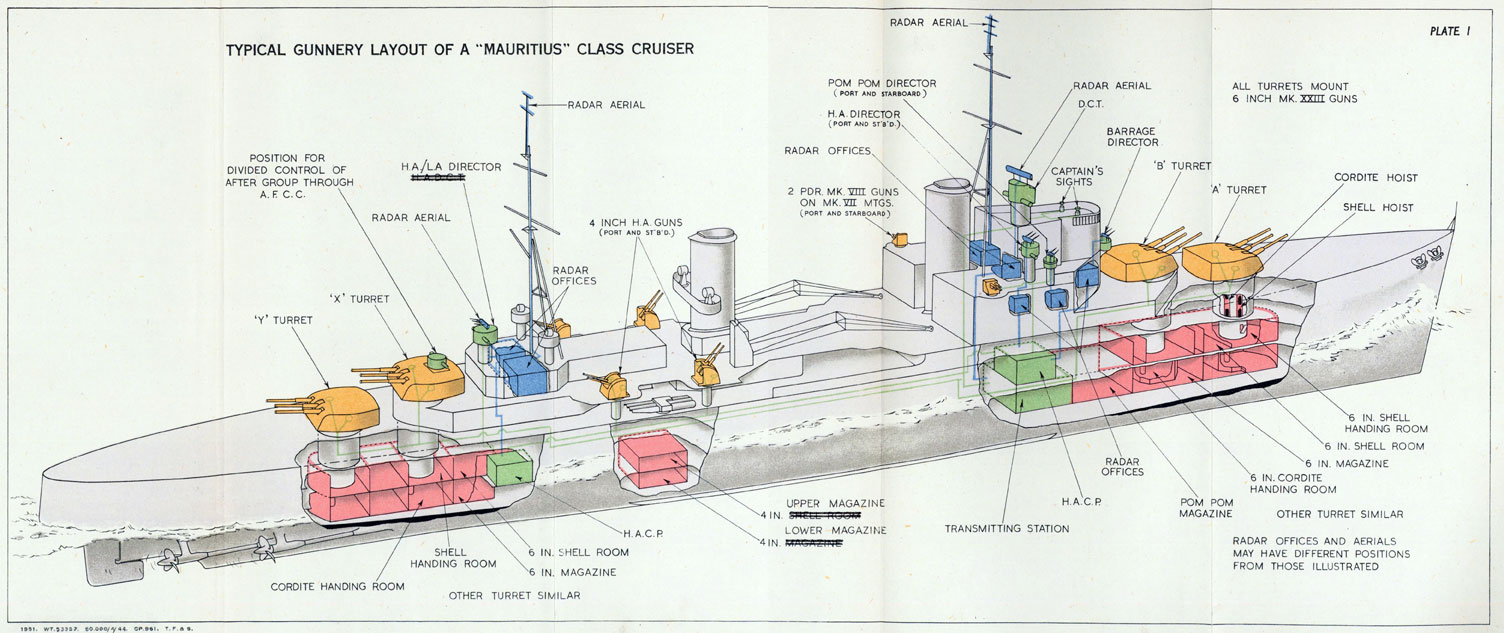 Plate 1 - Typical Gunnery Layout of a Mauritius Class Cruiser