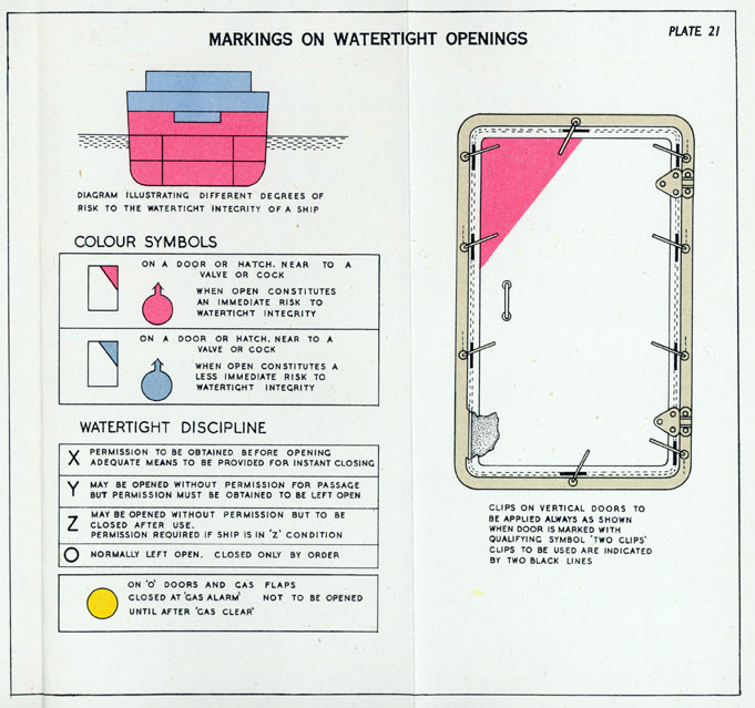Plate 21. Markings on Watertight openings