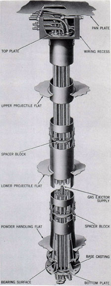 Base Casting and Central Column
Wiring Tube Arrangements