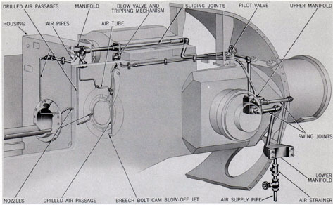 Gas Ejector System. General Arrangement