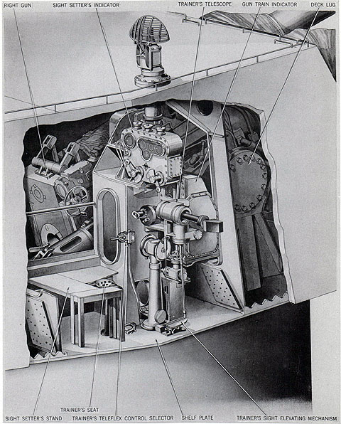 Figure 42. Trainer's and Sight Setter's Station. General Arrangement. Right Side