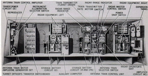 Figure 45. Turret Officer's Booth. Fire Control Arrangement
Rear Bulkhead