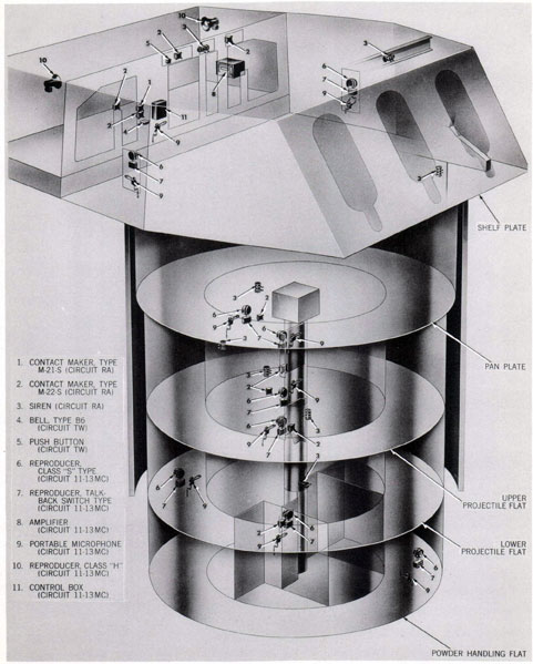 Turret Interior Communications System. General Arrangement