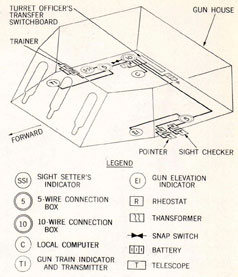 Instrument Illumination Circuit
Schematic