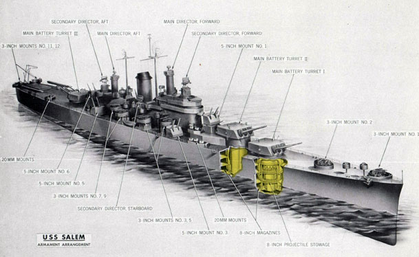 USS Salem-Armament Arrangement