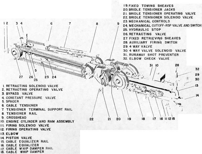 Figure 2-1. Type H Mark 8 Catapult Engine