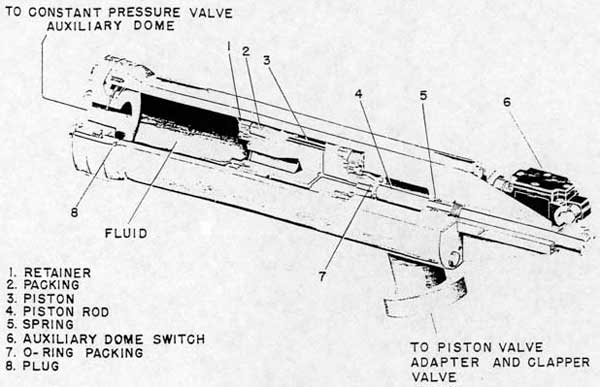 Figure 3-16. Air Trap Cylinder