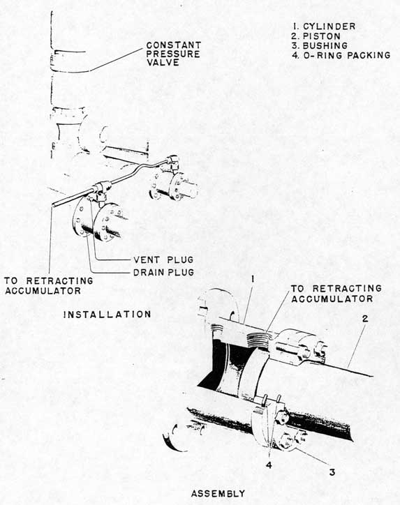 Figure 3-19. Hydraulic Stops