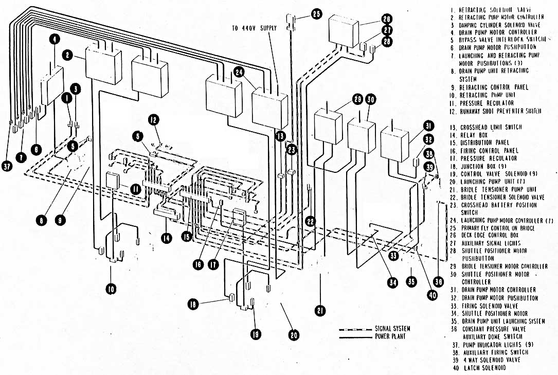 Figure 3-22. Power Plant and Signal System - Electrical