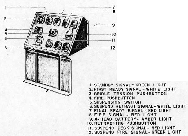 Figure 3-23, Deck Edge Control Box