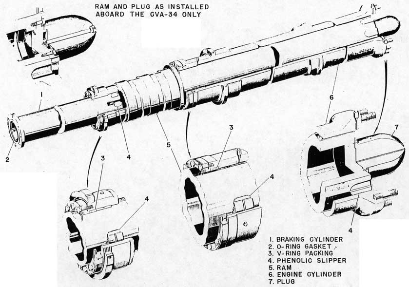 Figure 3-4. Cylinder and Ram