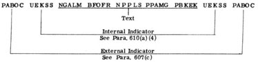 PABOC UEKSS NGALM BFOFR NPPLS PPAMG PBKEK UEKSS PABOC, First and last is external indicator, see paragraph 607c, next and next to last is internal indicator, see paragraph 610a4, Text is the middle five groups