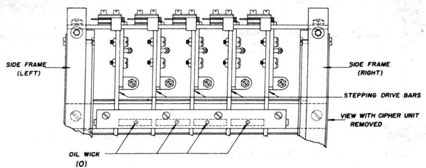 Drawing of CIPHER UNIT CAVITY