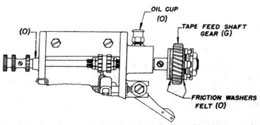 Drawing of the TAPE FEED DRIVE, (Right Side of Printer)