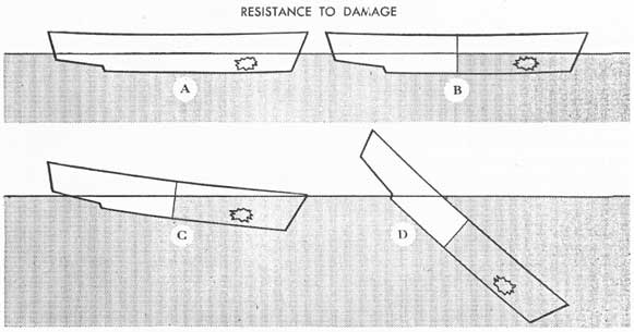 Figure 1-2. Diagram to show effect of subdivision upon flooding.