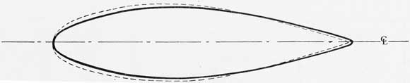 Figure 10-12. Waterplanes of a ship with zero trim (solid line) and with trim by the stern (dotted line).