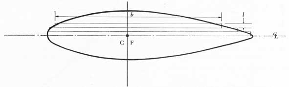 Figure 10-6. Moment of inertia of the ship's waterline plane about an athwartship axis passing through the center of flotation, is equal to the sum of the moments of inertia of rectangles like those shown here.