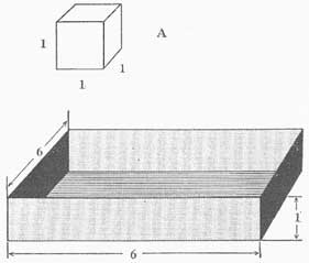 Figure 3-1. A steel cube, and a box made from the same volume of steel.