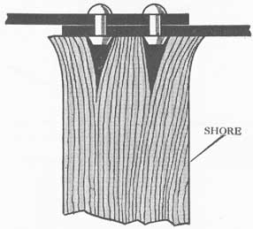 Figure 36-55. Butt of a shore split by pressure against rivet heads.