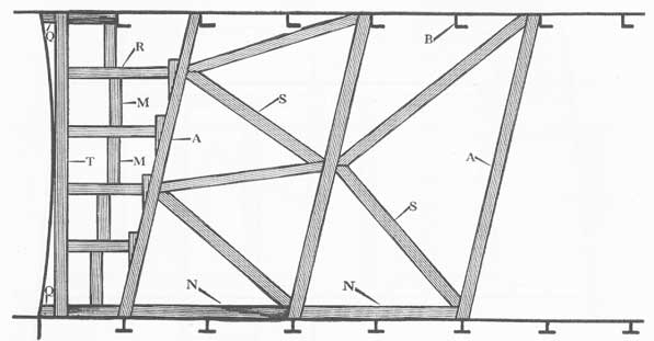 Figure 36-67. Diagram of a shoring job that was used on a battleship.