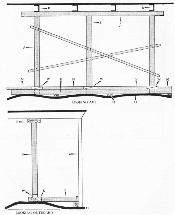 Figure 36-72. Shoring to hold down a weakened deck over a flooded compartment.