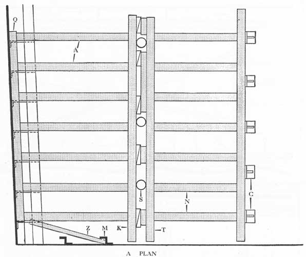 Figure 36-73A. Plan view of shoring to support ruptured frames in the bow of a cruiser.