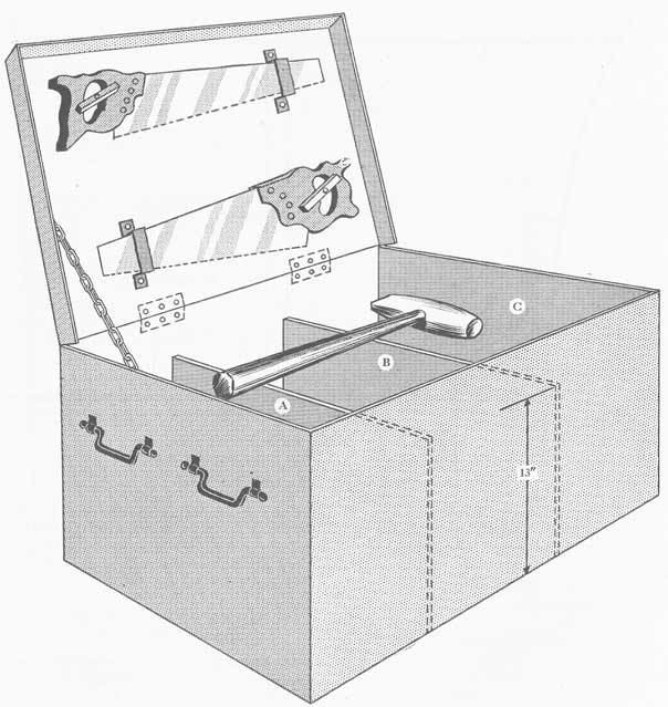 Figure 36-74. A shoring chest for transporting tools, wedges, and blocks to the scene of the damage. It is made of 16-gauge sheet metal; dimensions are designed to suit the smallest opening through which the chest must be passed to reach the damaged area.
