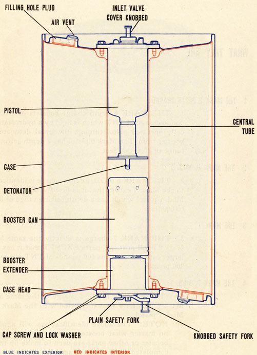 Depth charge cross section view.