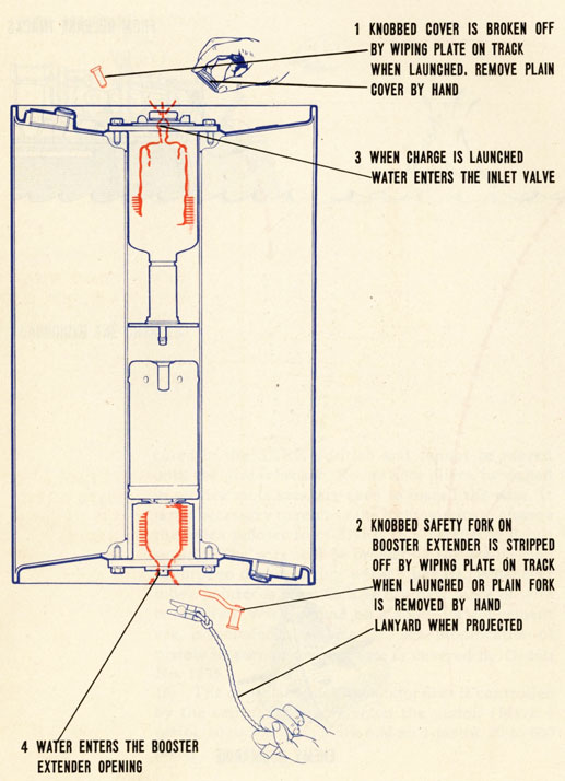 Cross section of depth charge with callouts at time of launch.