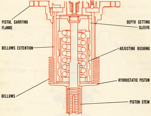 Pistol cross section with callouts.