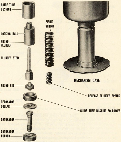 Pistol mechanism parts.