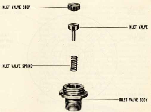 Inlet valve parts.