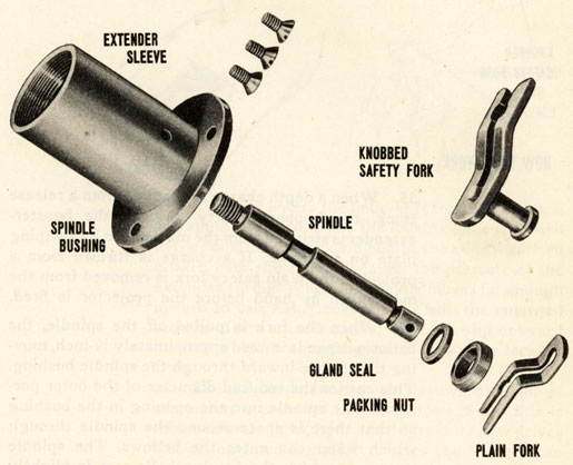 Parts of booster extender.