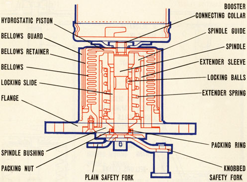 SECTIONAL VIEW OF BOOSTER-EXTENDER