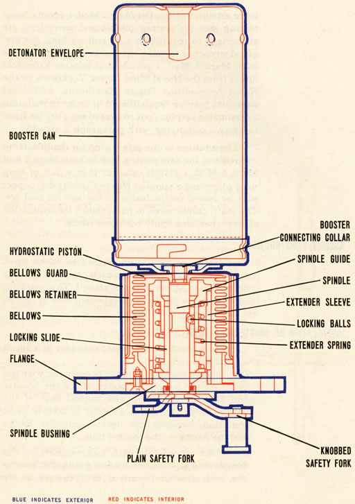 Depth setting mechanism with booster on top.