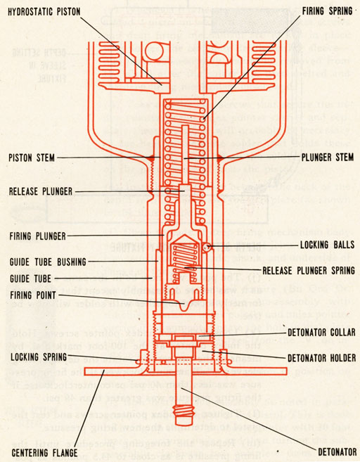 Detonator assembly cross section.