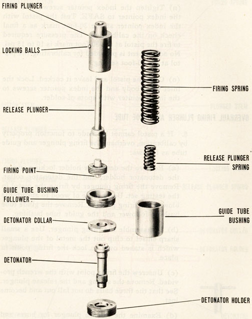 Firing mechanism parts.